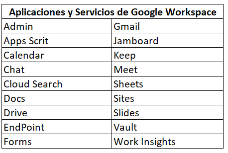 herramientas-googleworkspace